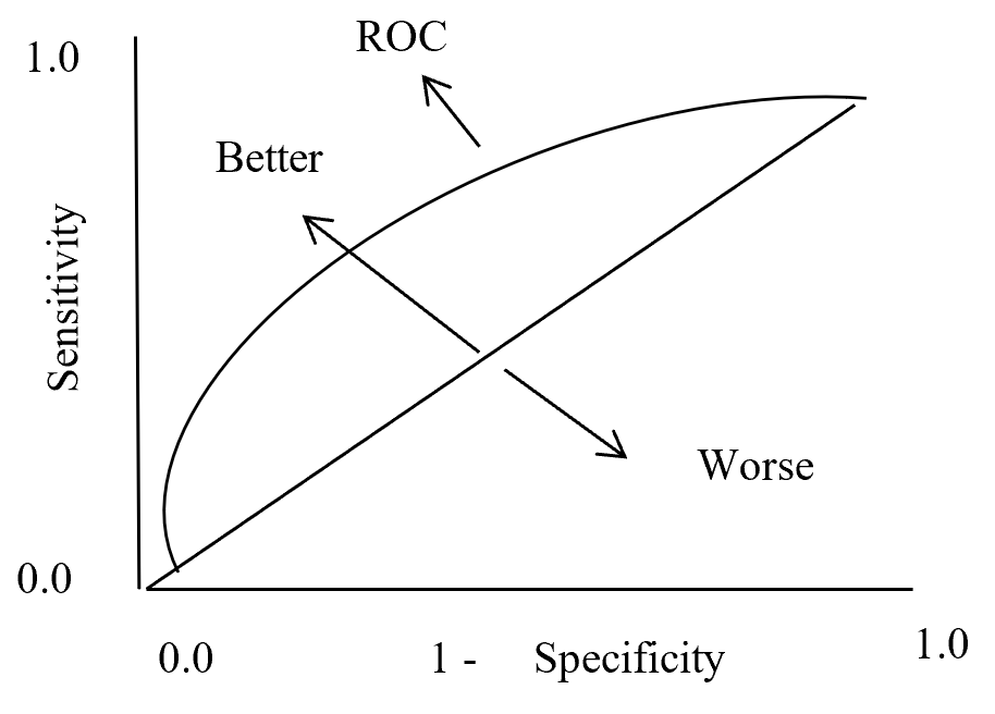 ROC Curve