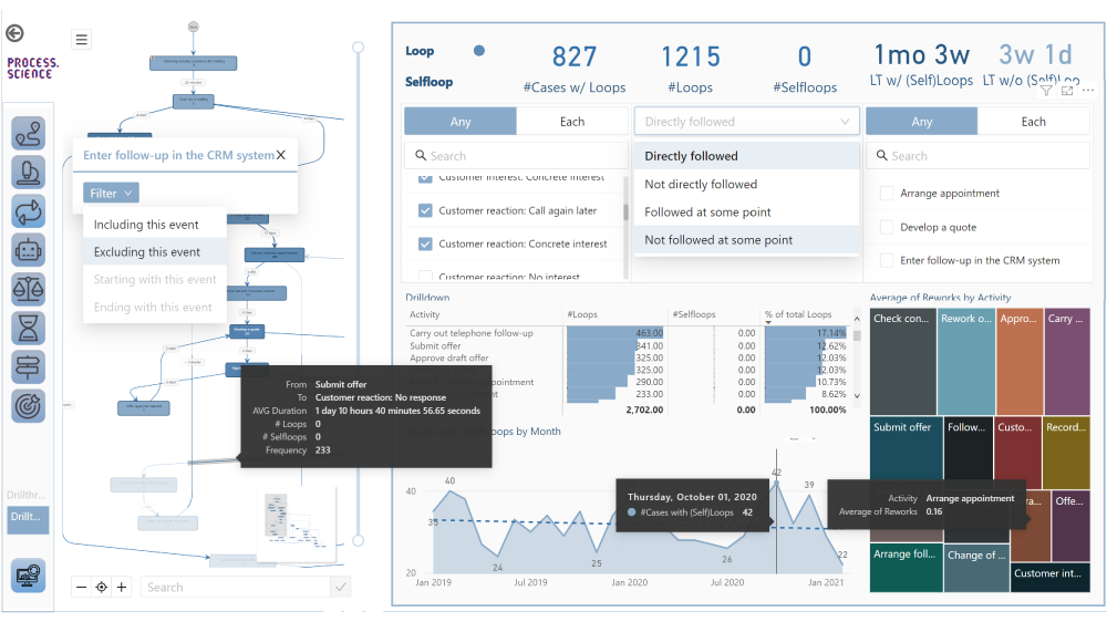 process.science Process Mining on Power BI