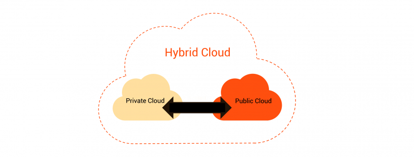 Hybrid Cloud