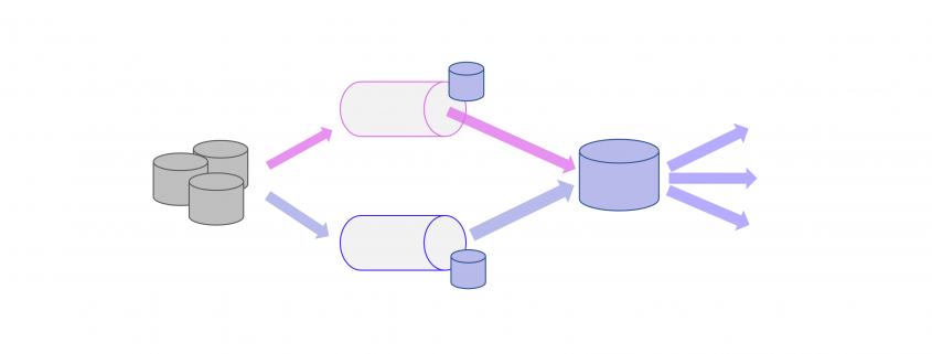 Lambda Architecture vs Kappa Architecture for Big Data Cloud Platforms? Let us discuss which architecture suits best for what use cases.