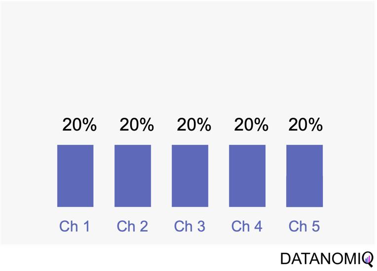 Figure 5 - Linear uniform attribution.