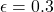 \epsilon = 0.3