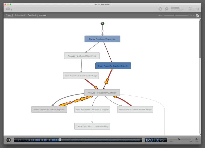 Animation in der Process Mining Software Disco 