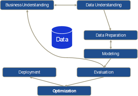 Artificial Intelligence and Data Science in Automotive Industry ...