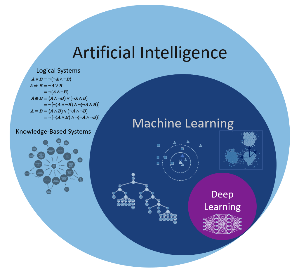 Artificial Intelligence Ai Machine Learning Ml In Sup Vrogue Co