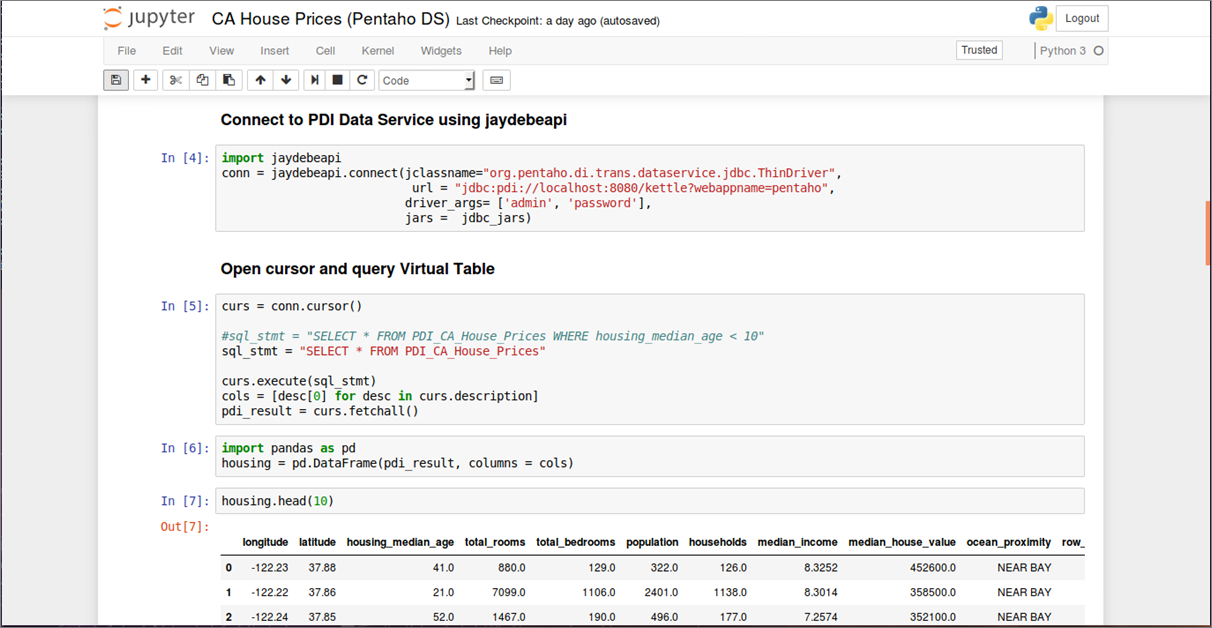 Wie Passt Machine Learning In Eine Moderne Data Analytics