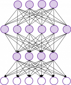 A Brief History Of Neural Nets Everything You Should Know Before Learning Lstm Data Science Blog