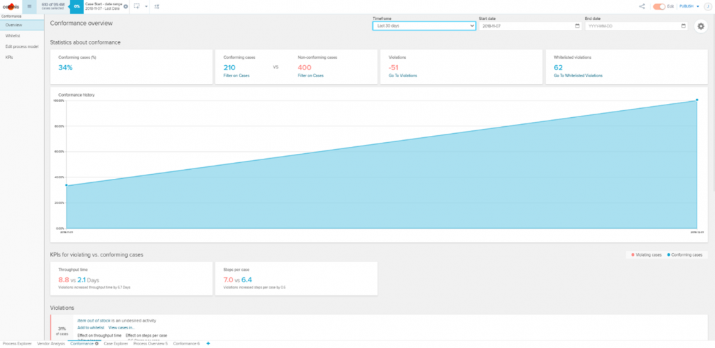 Conformance Analyse In Celonis