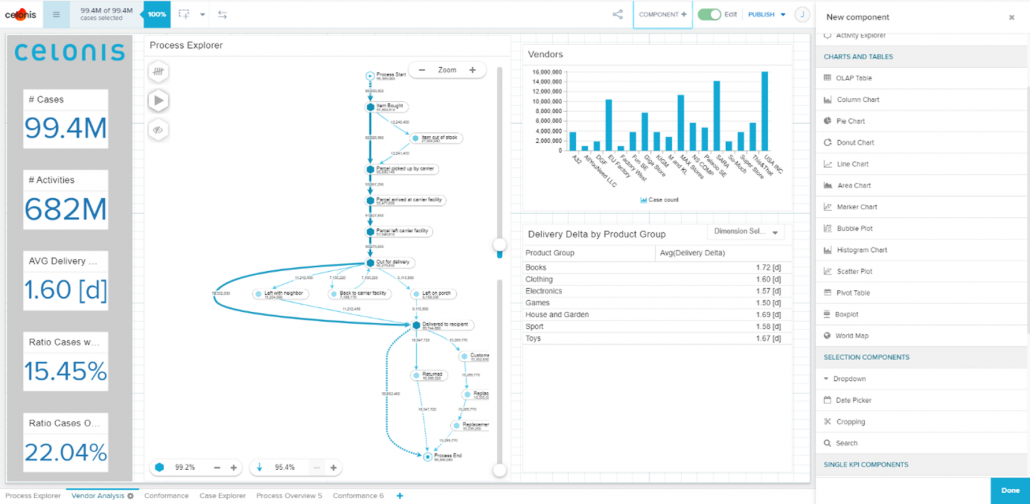 Process Analytics im Process Explorer