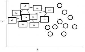 SMOTE Example