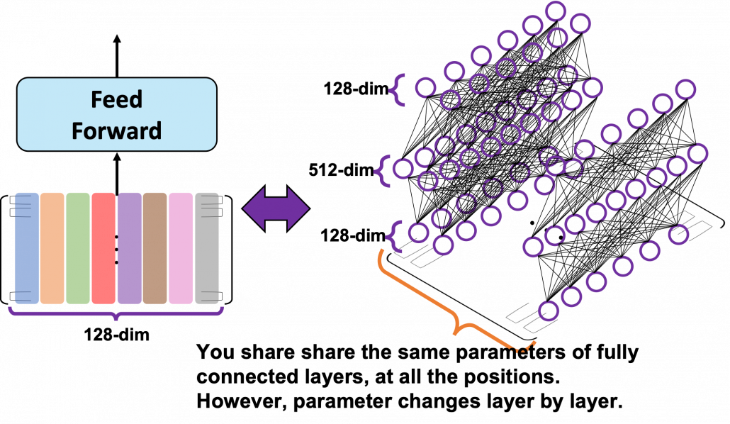 Tensorflow Archives Data Science Blog