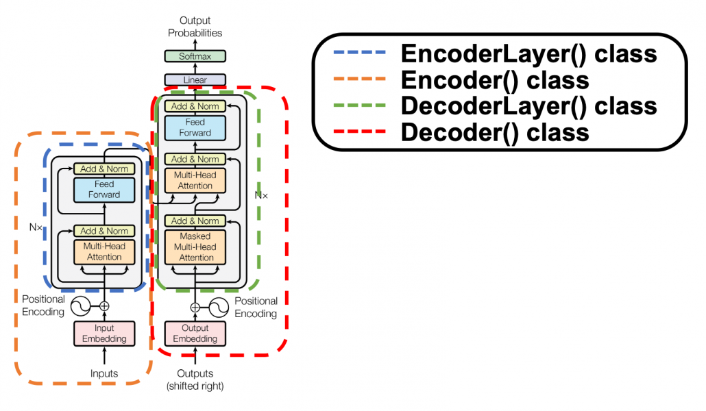 Tensorflow Archives Data Science Blog