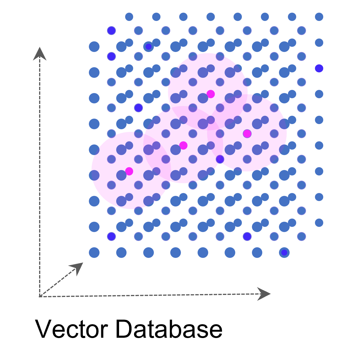 Vektor Datenbank Illustration (vereinfacht, symbolisch)
