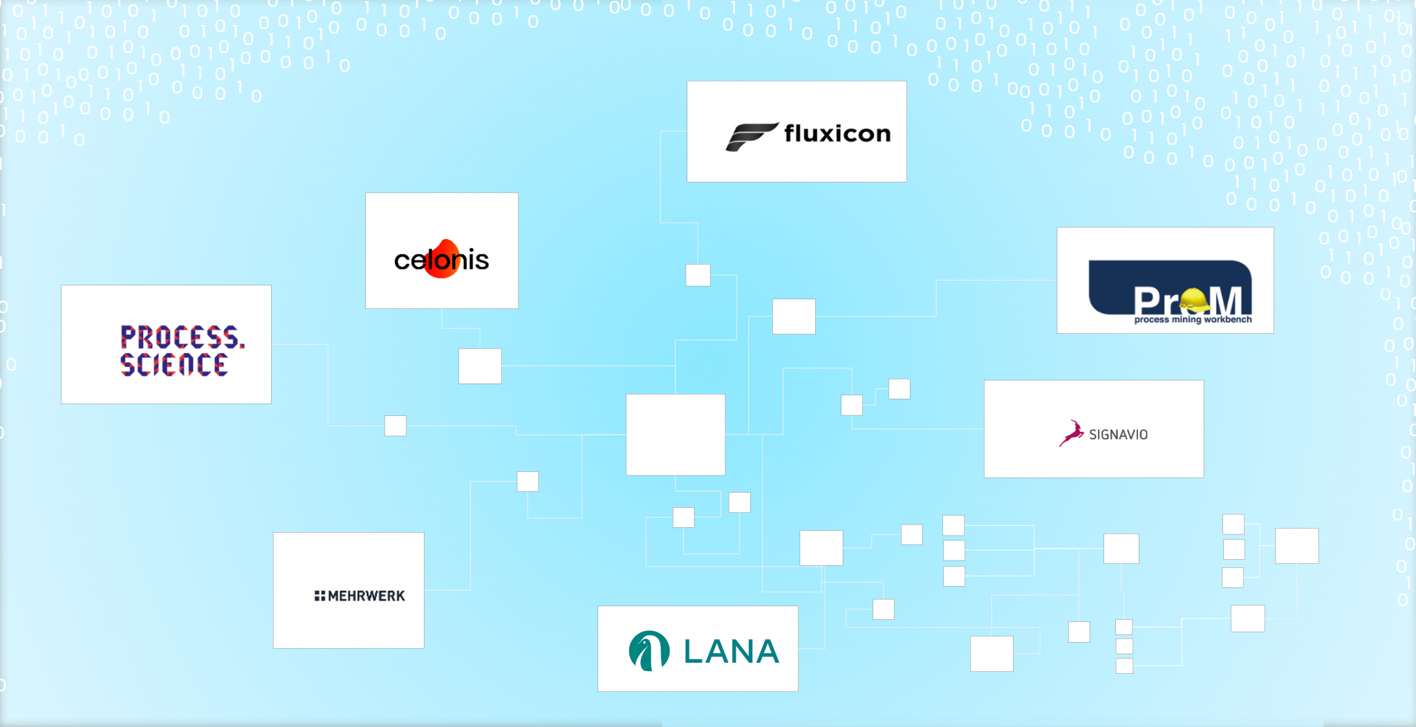 How to reduce costs for Process Mining - Data Science Blog