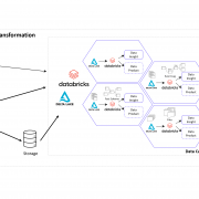 DATANOMIQ Cloud Architecture for Data Mesh - Process Mining, BI and Data Science Applications