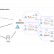 DATANOMIQ Cloud Architecture for Data Mesh - Process Mining, BI and Data Science Applications