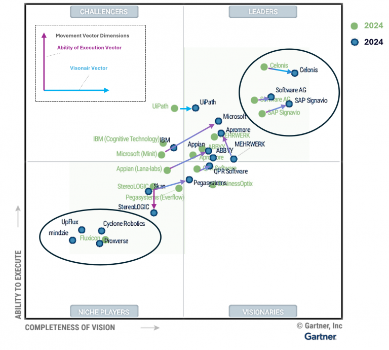 Process Mining Ist Celonis wirklich so gut? Ein Praxisbericht. Data