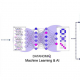 Attribution Modelling using Data Science and Deep Learning